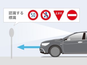 Honda Traffic Sign Recognition (TSR)
